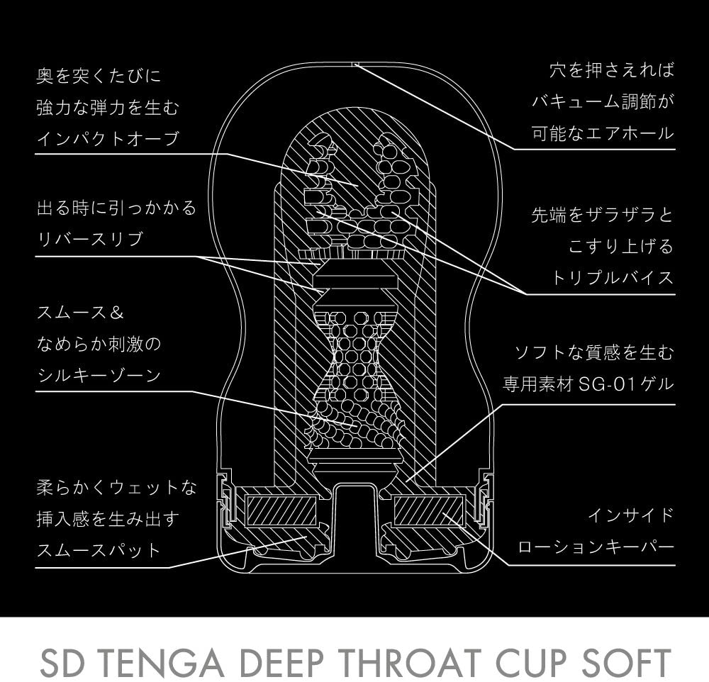 Masturbator-Tenga-SD-deep-throat-cup-soft-2
