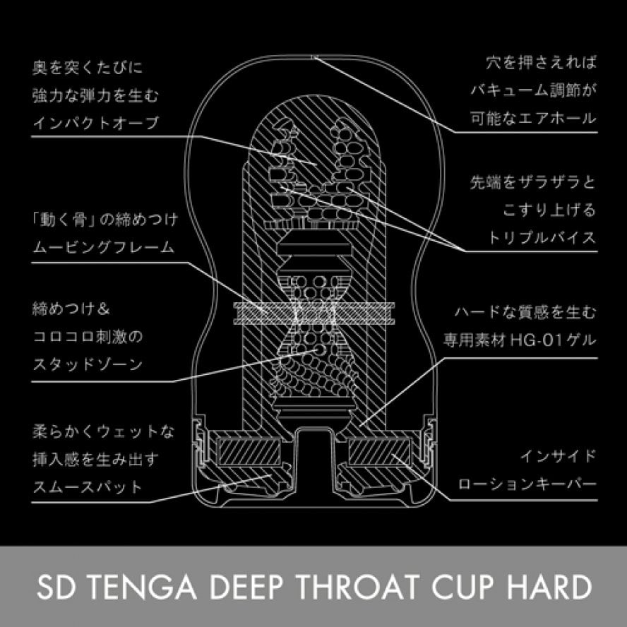 Masturbator-Tenga-SD-deep-throat-cup-hard-2