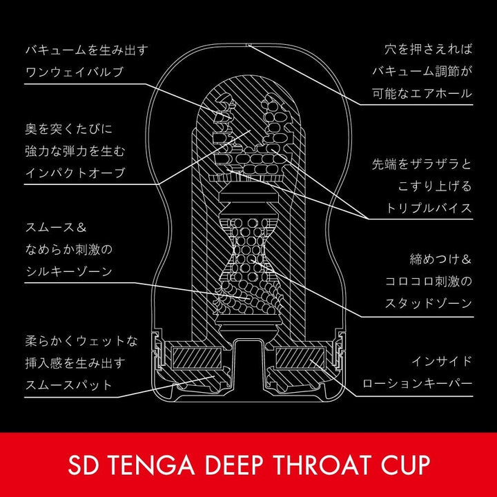 Masturbator-Tenga-SD-deep-throat-cup-standard-2