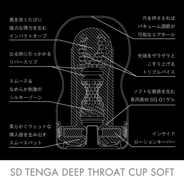 Masturbator-Tenga-SD-deep-throat-cup-soft-2